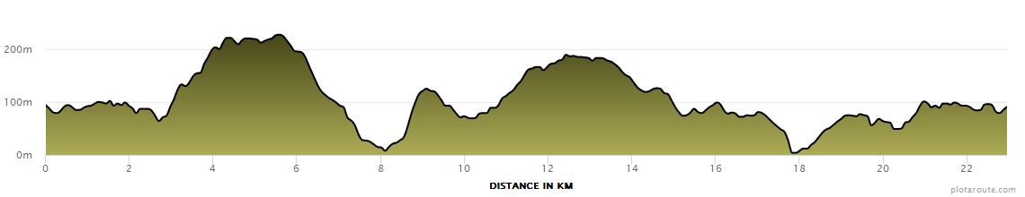Wye Valley Trail Race – height gain Wye Valley Trail Race Height Gain Profile