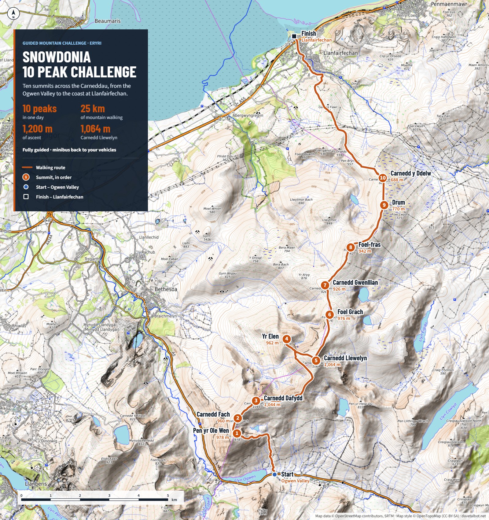 Snowdonia 10 Peak Challenge route map across the Carneddau from the Ogwen Valley over Carnedd Dafydd and Carnedd Llewelyn to Llanfairfechan, with all ten summits numbered